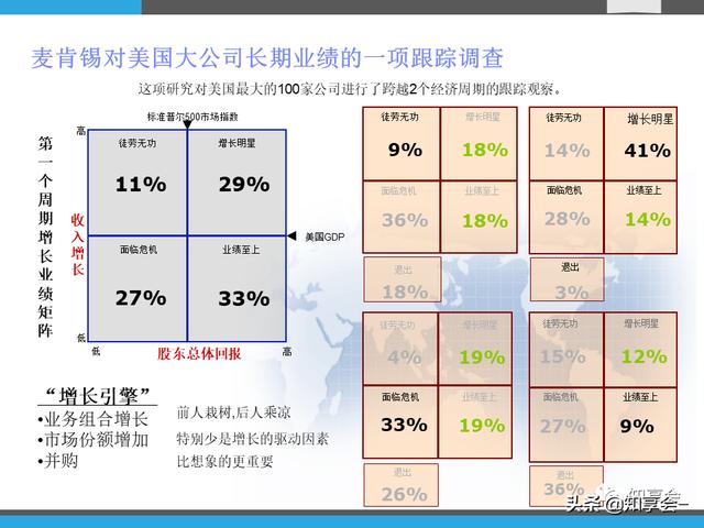 战略与执行