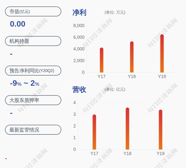 锦盛新材:7月10日在深交所上市