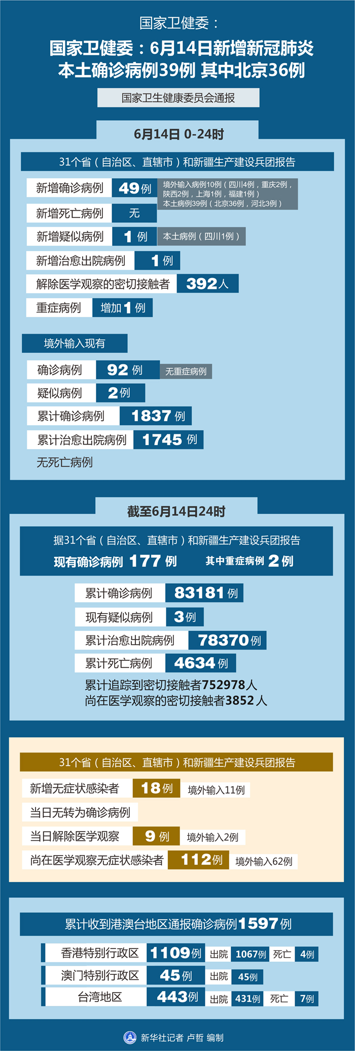 北京疫情最新情况6月图片