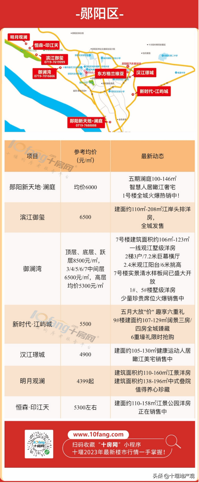 十堰城区6月最新房价一览!你想要的房子降了吗?