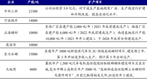 新能源车“动力心脏”：电机产业链迎来变革性机会 | 开源证券电力设备与新能源