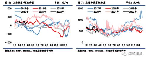【黑色金属系列——钢材周报】需求复苏被迫延缓，钢价继续高位震荡