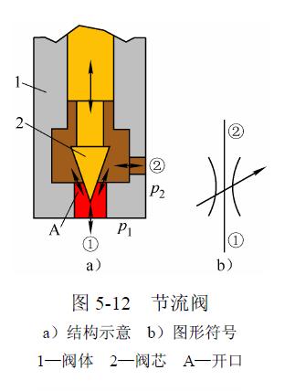 smc节流阀安装方向图片