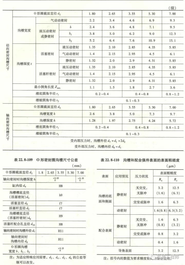 o型密封圈及其槽的設計