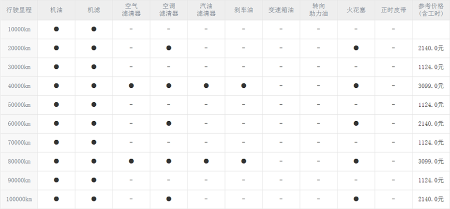 奥迪a3现在优惠多少下来大概多少钱(2021奥迪a3优惠幅度多大)