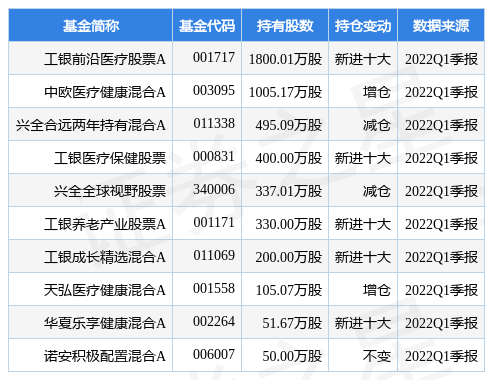 6月20日华东医药盘中创60日新高,工银前沿医疗股票a基金重仓该股