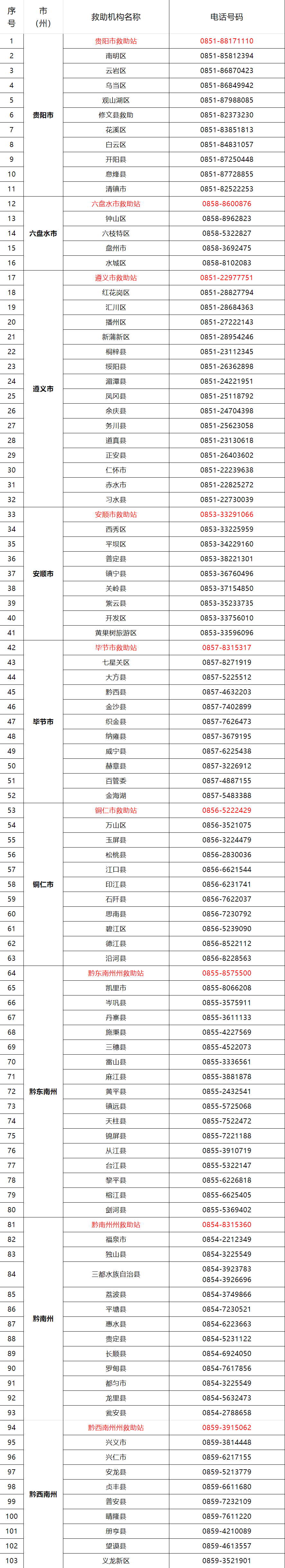 贵州农信电话图片