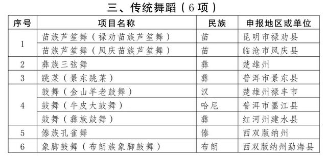 曲靖多个项目入选第五批省级非物质文化遗产代表性项目名录