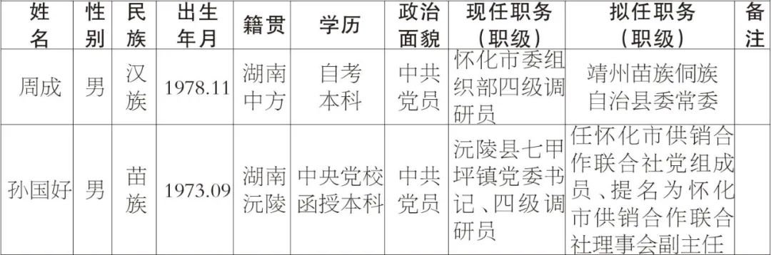 怀化2名市委管理干部任前公示公告