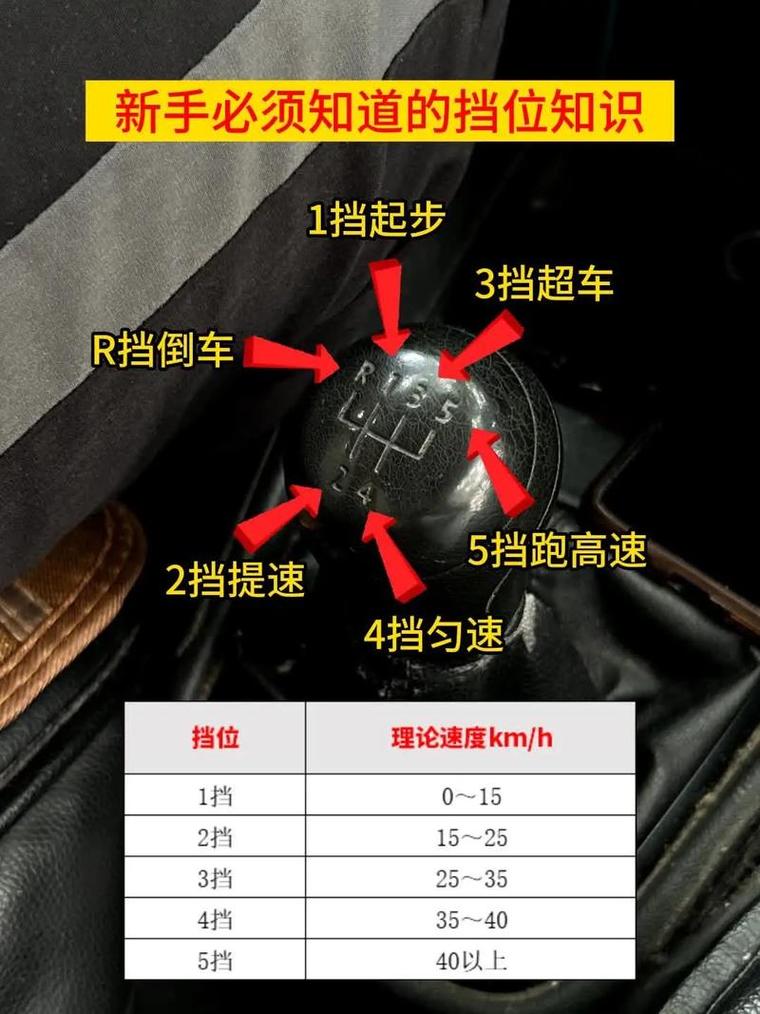 新手如何正确挂挡