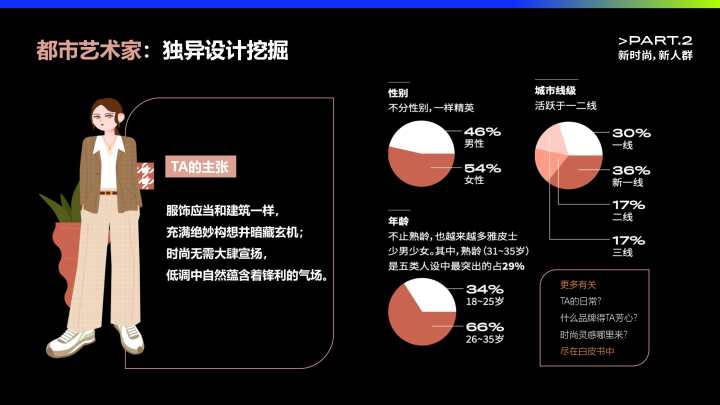最潮的"z世代"是什么样的?5副画像带你快速了解