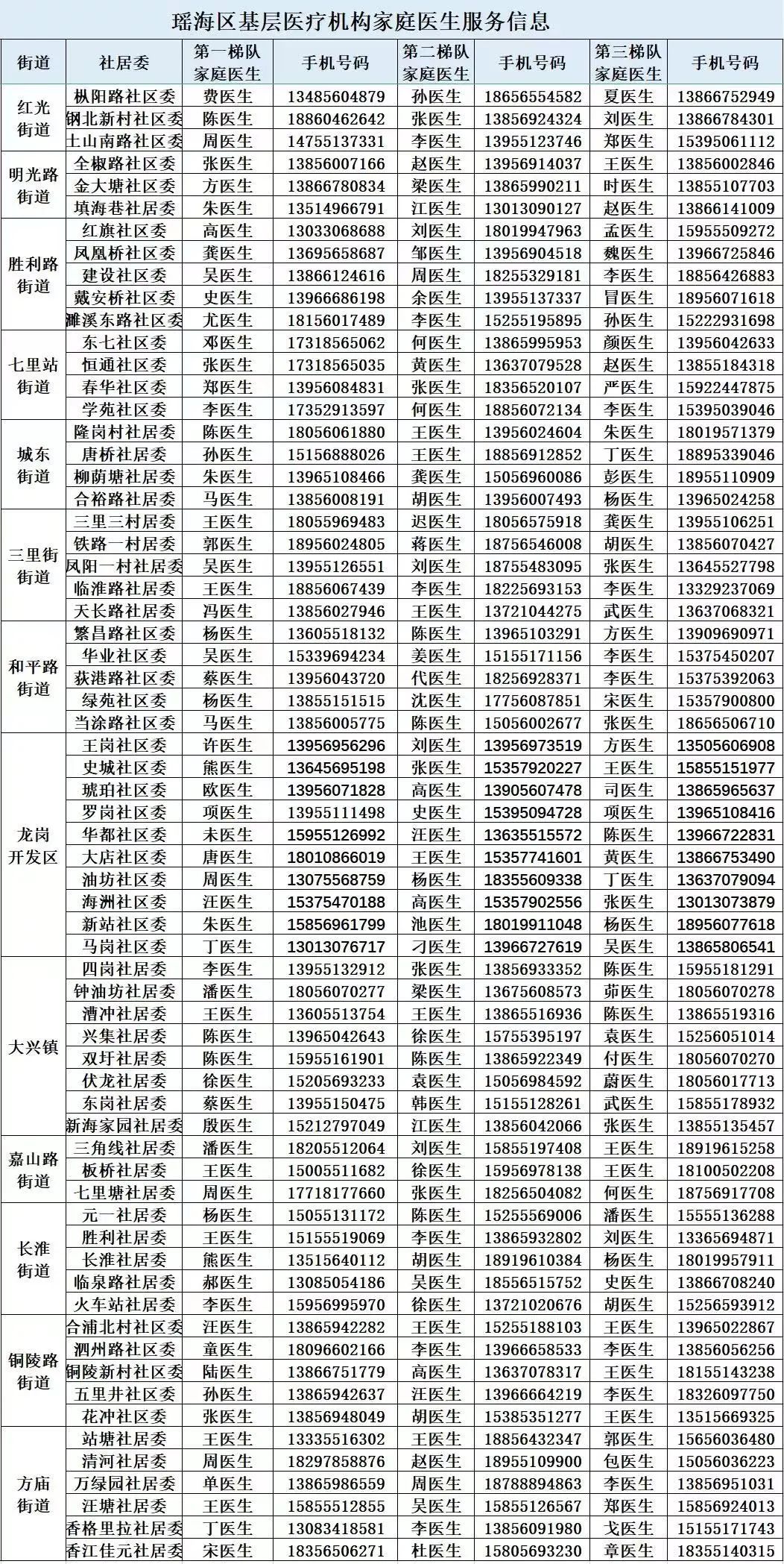 合肥多区公布家庭医生电话号码供咨询