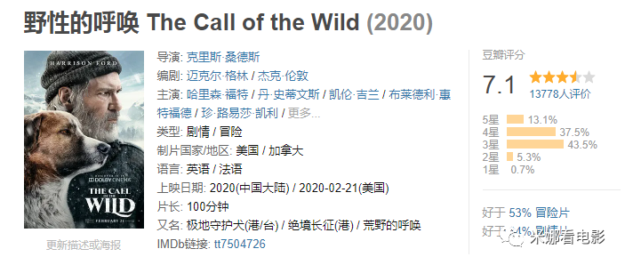 2020美国冒险剧情《野性的呼唤/极地守护犬》bd1080p.中英双字