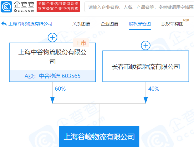 中谷物流参股成立新公司,注册资本1亿元