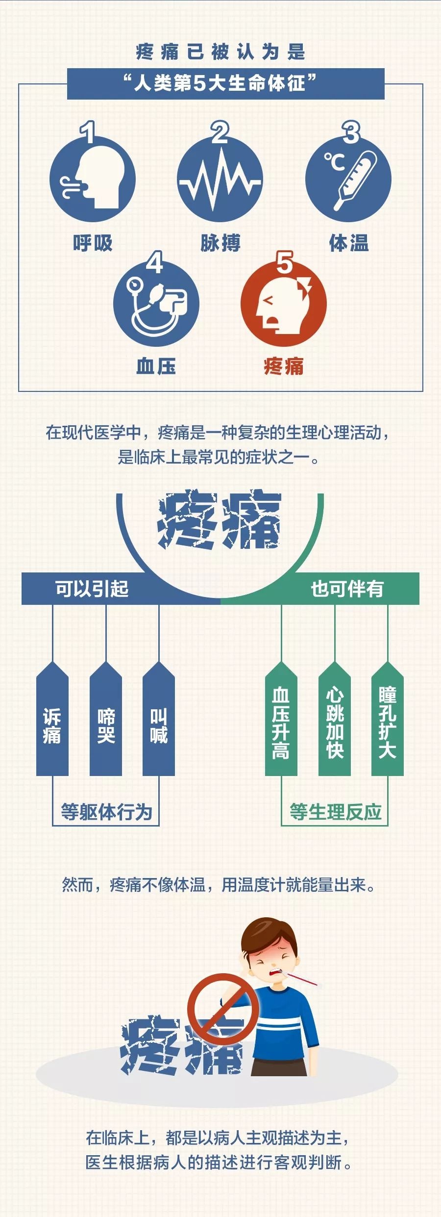 「卫生健康宣传日」世界疼痛日(中国镇痛周—您的痛 我们懂