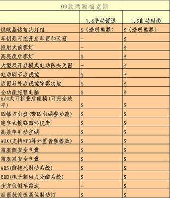 2009款福克斯两厢参数图片