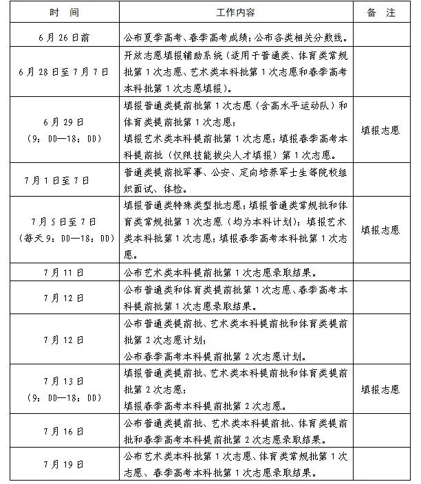 海都学院青岛酒店管理职业技术学院济宁学院山东水利职业学院淄博职业