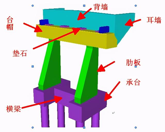 桥台|肋板式桥台承台和肋板坐标计算