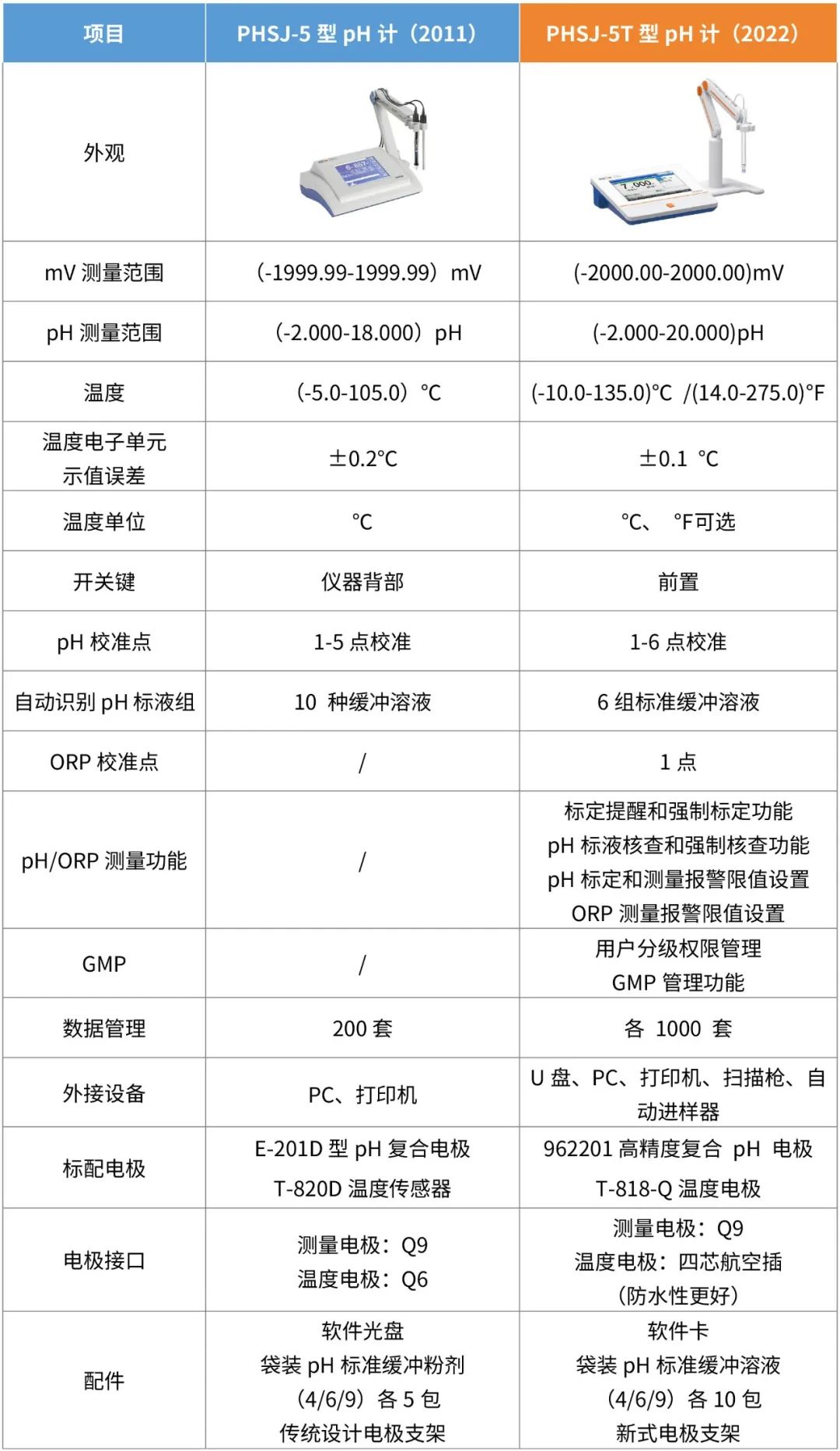 雷磁ph计说明书使用方法_雷磁ph计操作步骤 雷磁ph计说明书使用方法_雷磁ph计操作步骤