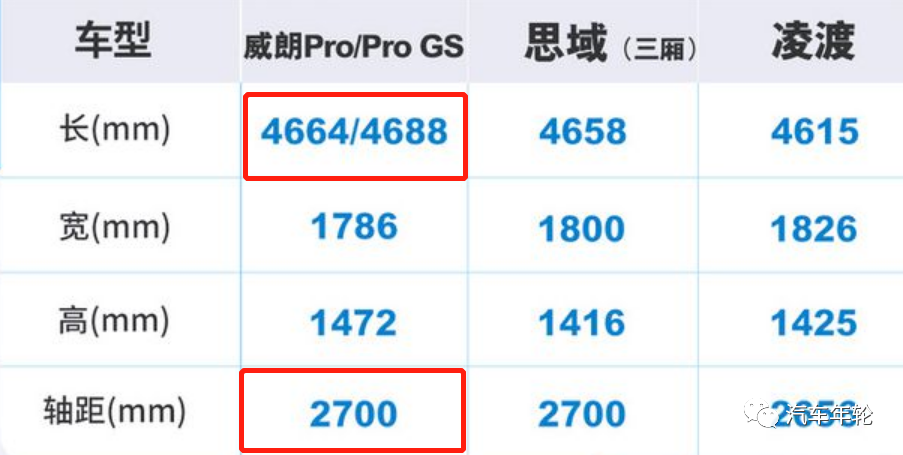 全系四缸,别克威朗pro/pro gs起售12.99万