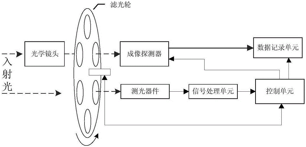 光照传感器工作原理图图片