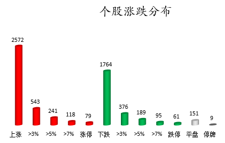 數據覆盤|主力資金加倉比亞迪,隆基股份等 龍虎榜機構搶籌17股