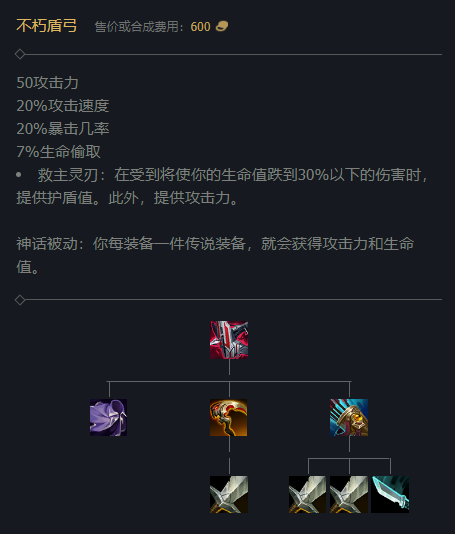 正义天使——凯尔出装2022