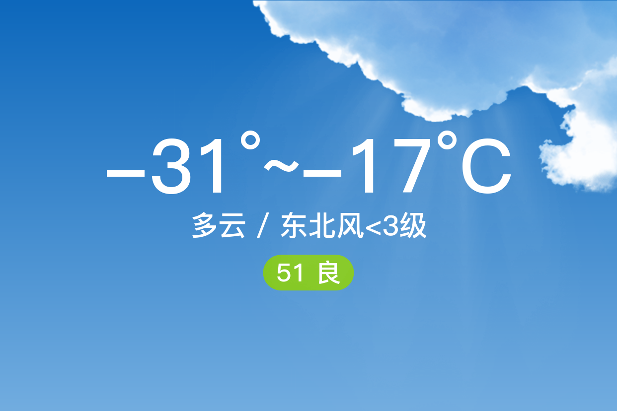 「齐齐哈尔富拉尔基」1/19,多云,-31~-17℃,东北风 3级,空气质量良