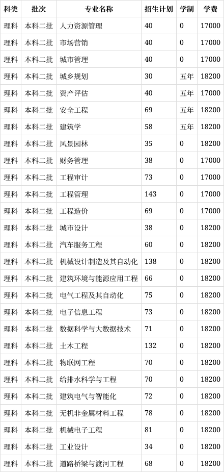 合肥城市学院学费图片