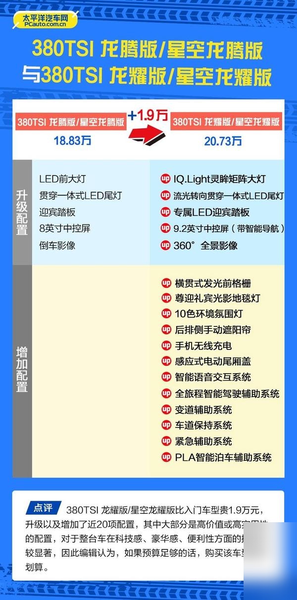 价格与配置如何权衡?上汽大众帕萨特出众款购车手册