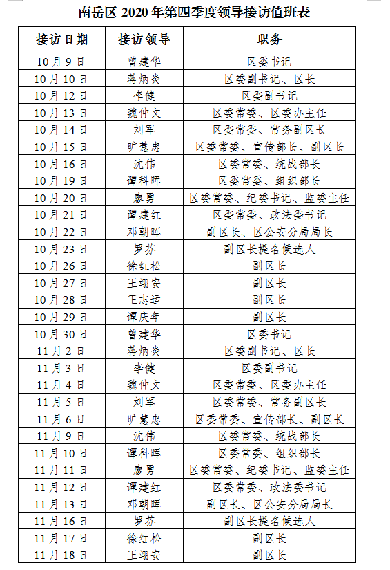 南岳区第四季度党政领导值班接访公示