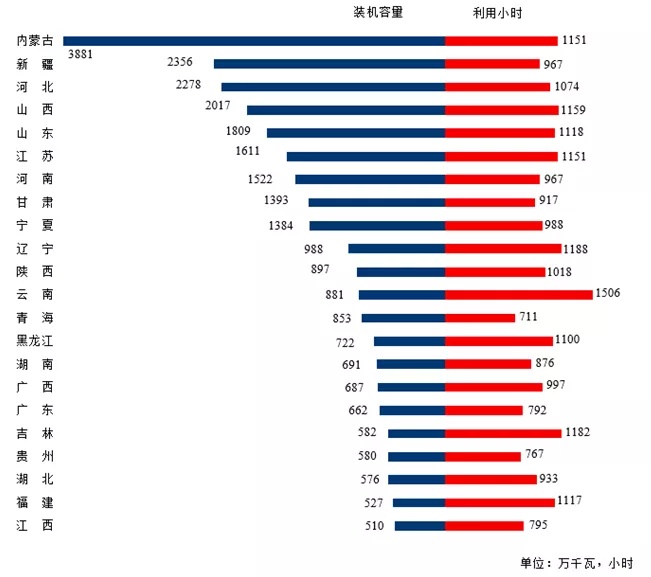 全国900城市空降服务电话全攻略大汇总