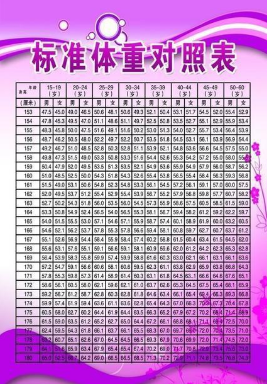 180cm标准体重多少图片