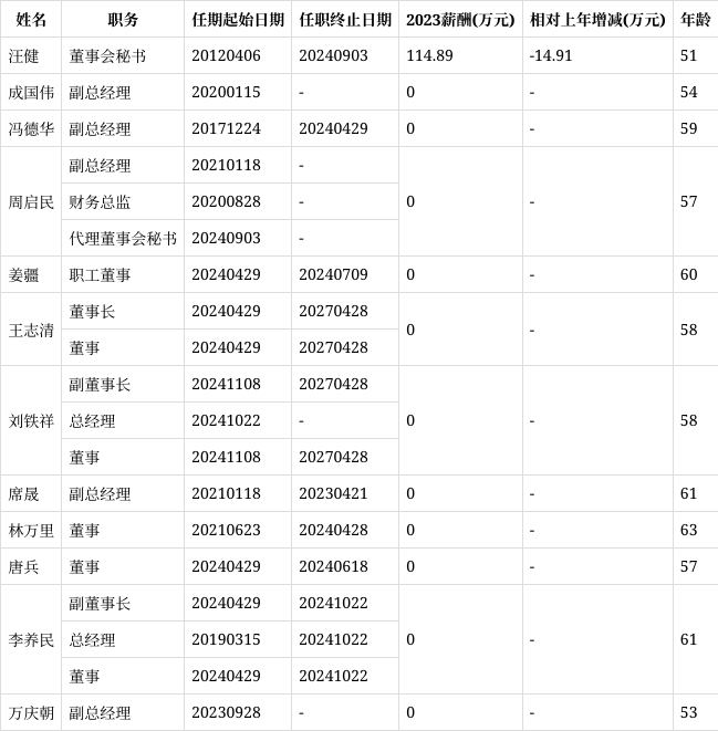 中国东航总经理刘铁祥新任副董事长及董事,年龄58岁在公司董事和高管