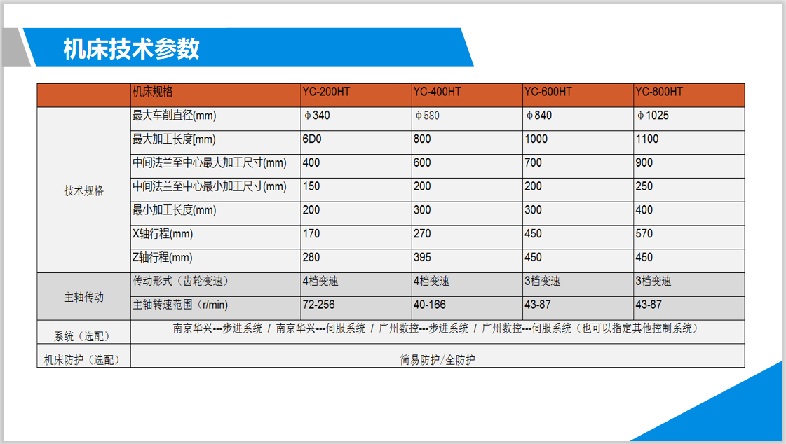 镗床型号 参数图片