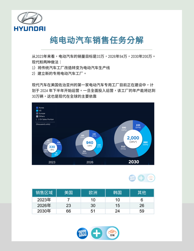 韓國汽車業轉型:現代集團加速奔跑還來得及嗎?