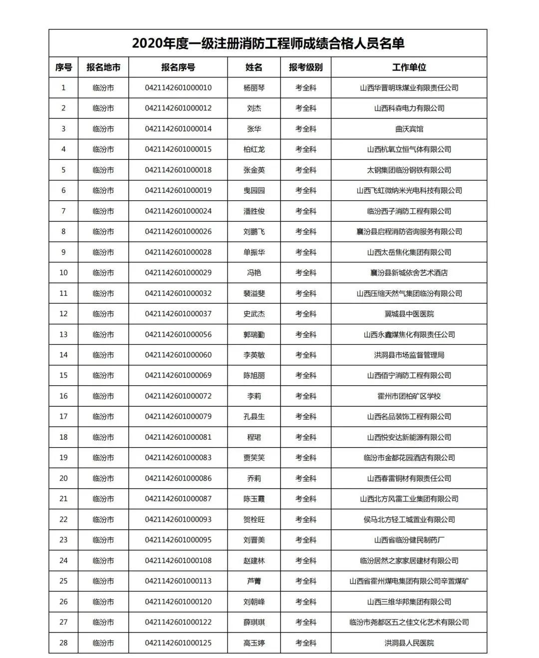 通知!消防工程師註冊證書和執業印章可以領取啦