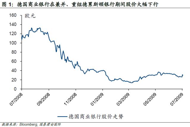 【国君国际宏观】谁是下一个？回溯德国银行业最大兼并案