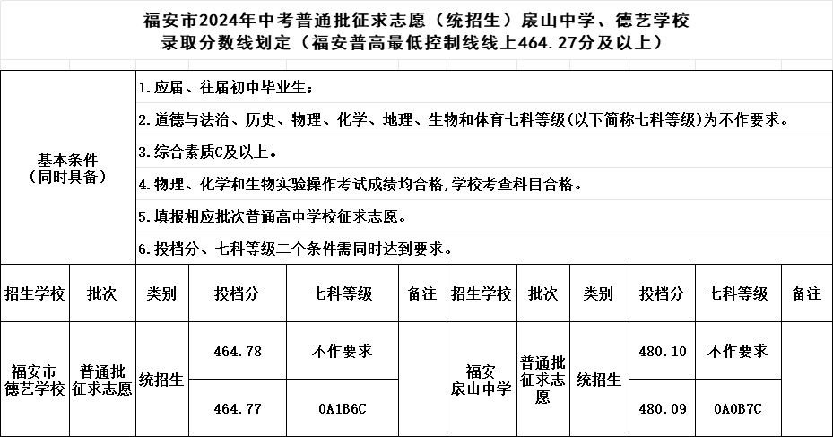 福安扆山中学新校区图片