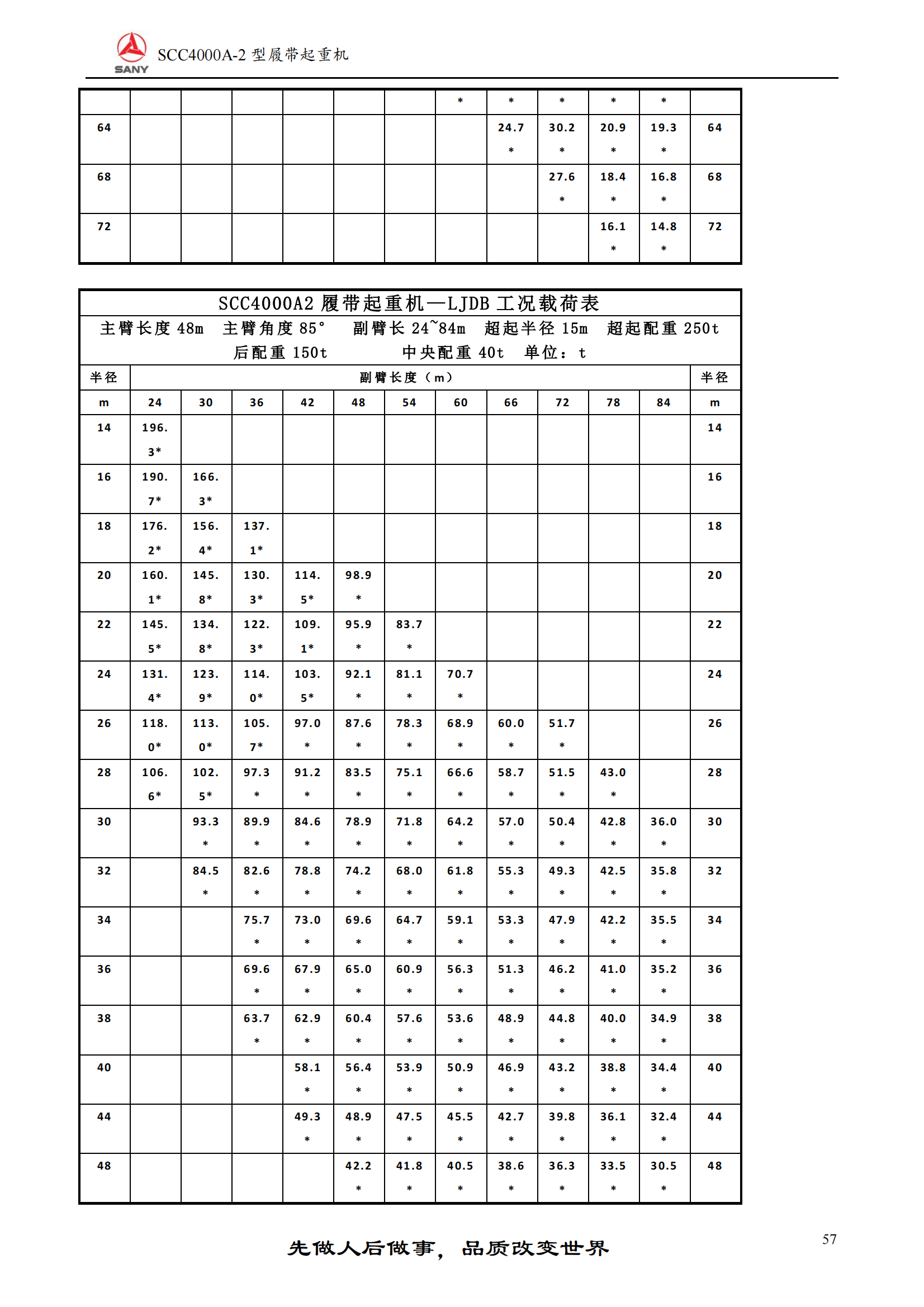 400吨履带吊性能表图片