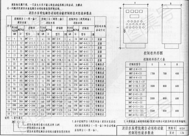 05s4 -《消防工程图集》(第二册,共二册)