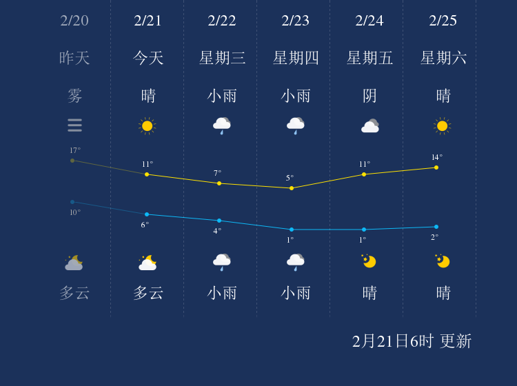 武汉天气月份图片