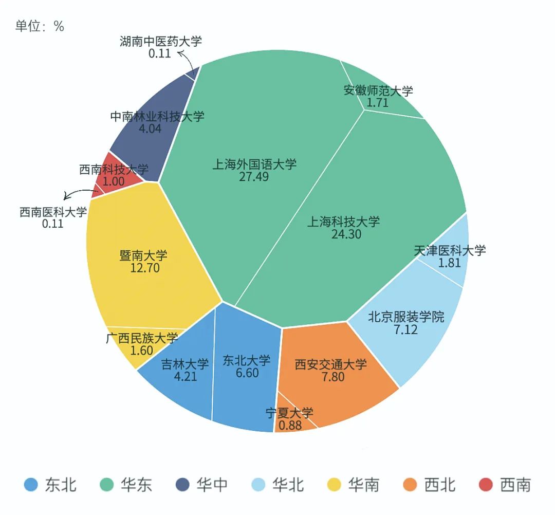 就业压力图表图片