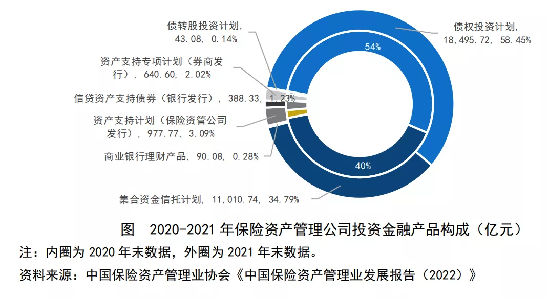 險資投資信託計劃存量首現負增長:優質非標信託項目供給減少