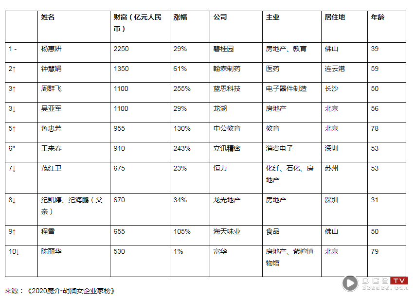 中国女富豪榜图片