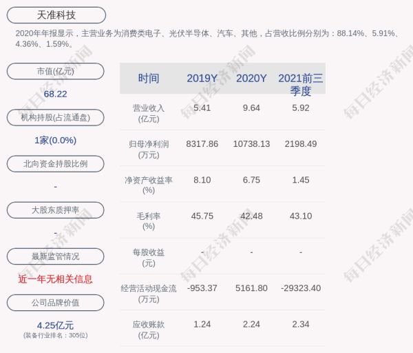 天准科技:聘任温延培为公司副总经理