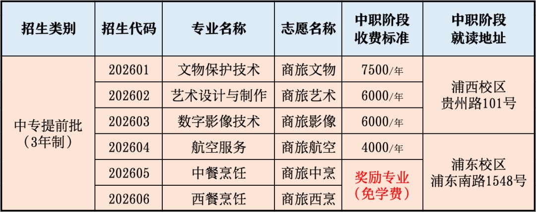 【资讯】欢迎报考上海市商贸旅游学校