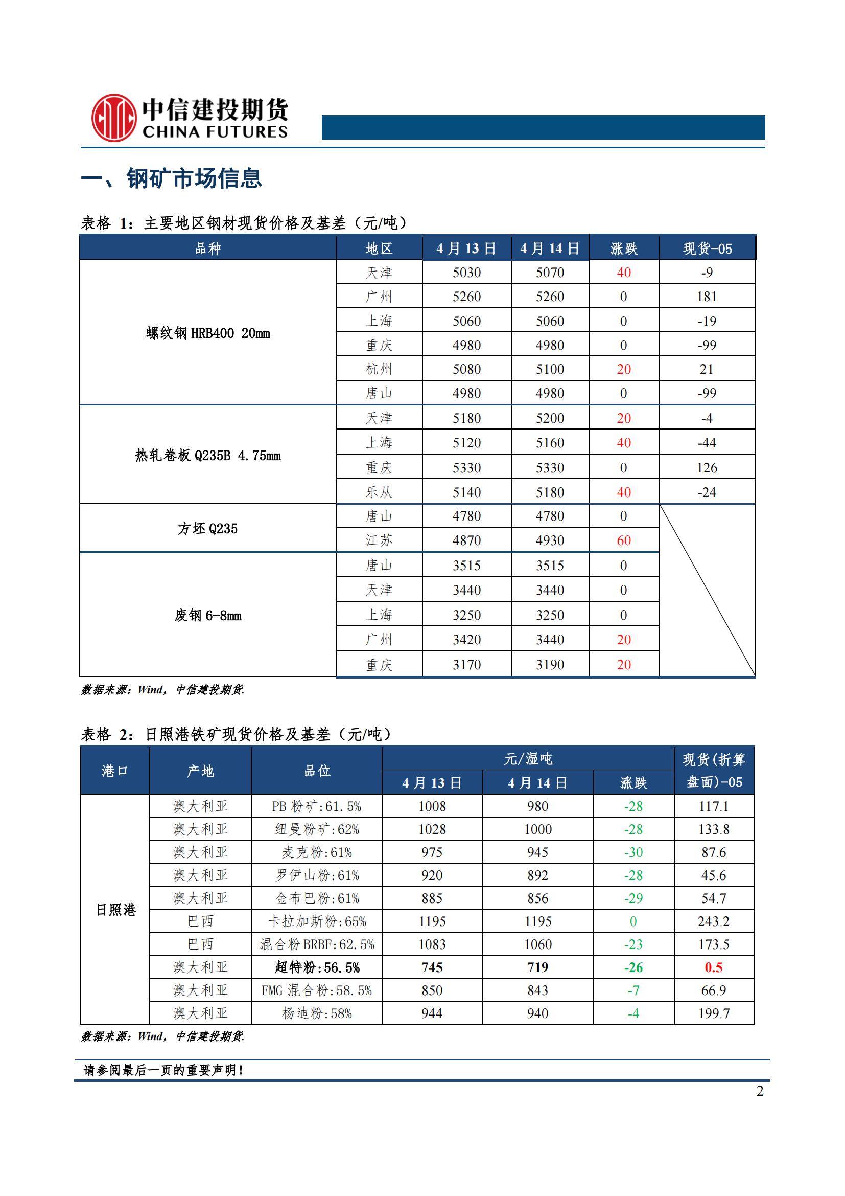 「和讯期货早报」中信建投期货