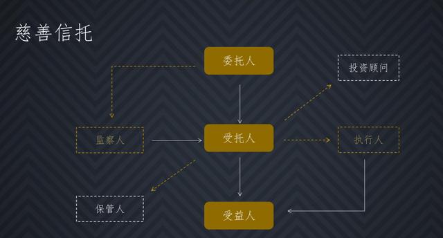 胡仕波:基金会在慈善信托中的角色定位