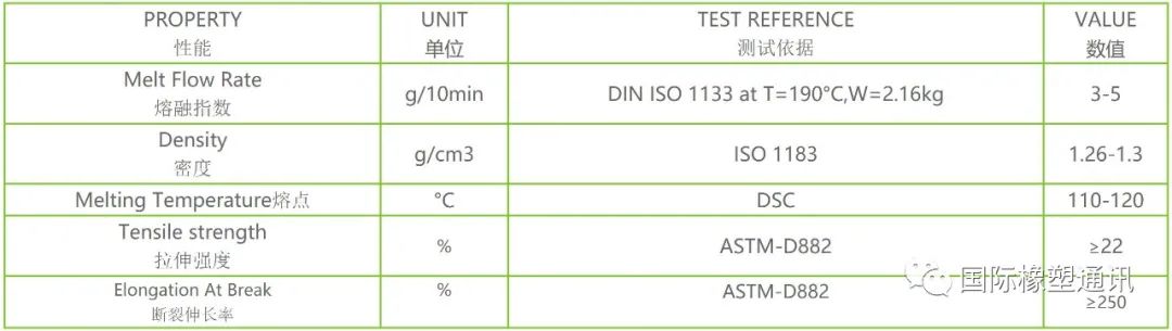 金晖兆隆pbat生物降解塑料